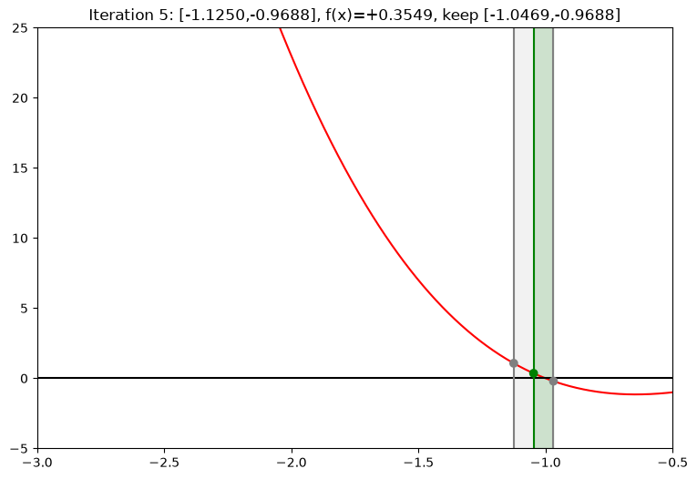 <Figure size 900x600 with 1 Axes>
