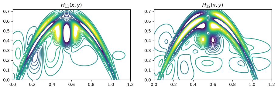 <Figure size 1100x1000 with 2 Axes>