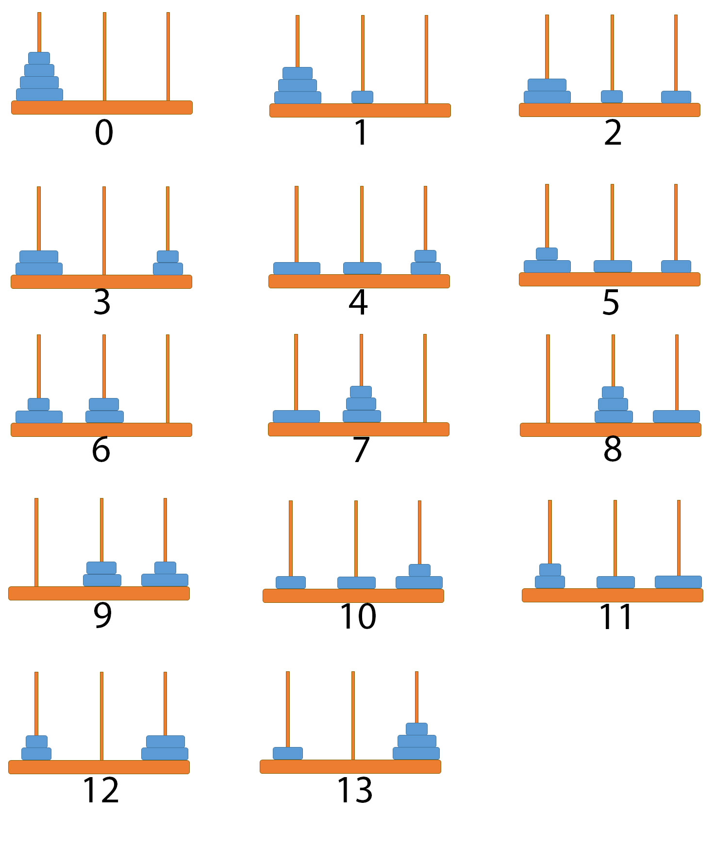 Towers of Hanoi solution