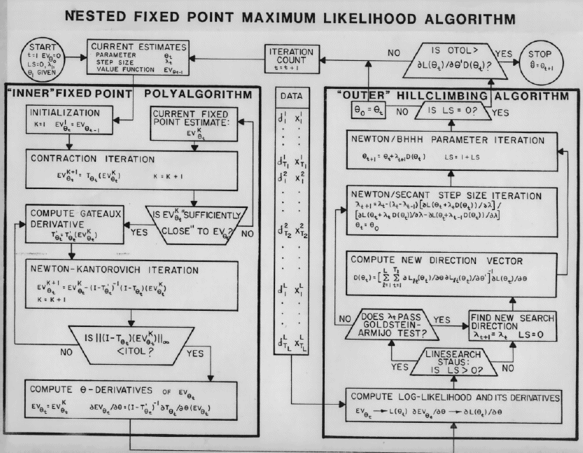 NFXP algorithm
